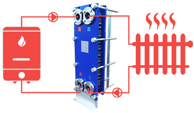 Системи опалення